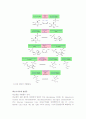 해당(glycolysis) 5페이지