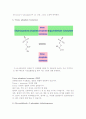 해당(glycolysis) 9페이지
