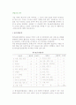 (경영분석) 산업요인 분석 2페이지