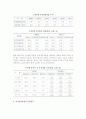 여신결정과정과 신용평가 4페이지