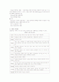 [이벤트기획] 이벤트 기획의 필요성 및 형식 3페이지