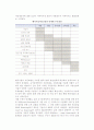 벤처기업의 가치평가 3페이지