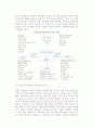 [기업전략 분석] 전략의 적합성분석, 외부환경분석, 산업분석, 기업의 경쟁우위 분석 5페이지