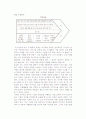 [기업전략 분석] 전략의 적합성분석, 외부환경분석, 산업분석, 기업의 경쟁우위 분석 16페이지