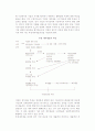 [기업가치평가] 기업가치의 평가 및 평가방식의 분류, 기업의 가치와 성과척도 10페이지