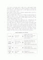 [이벤트 평가모형] 이벤트평가의 개념과 유형, 평가기법과 지표 및 모형 9페이지