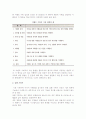 [이벤트 기획서 작성방법] 이벤트 기획서의 작성요령과 플래닝 테크닉 22페이지