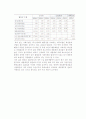 [재무비율 계산] 유동성 측정비율, 활동성 측정비율, 레버리지 측정비율 12페이지