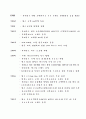 국내 기업의 성공사례(빕스) 4페이지
