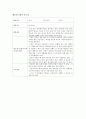 멘토링활동보고서 2페이지