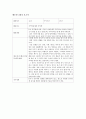 멘토링활동보고서 3페이지