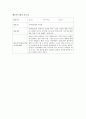 멘토링활동보고서 4페이지