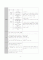 사업계획서 (자기주도학습) 15페이지