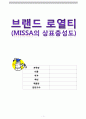 브랜드 로얄티/브랜드의 개념, 중요성,구성요소,브랜드자산요인의 상호관계/로얄티의 개념/브랜드 충성도의 개념과 유형/미샤의 브랜드 충성도 1페이지