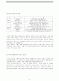 브랜드 로얄티/브랜드의 개념, 중요성,구성요소,브랜드자산요인의 상호관계/로얄티의 개념/브랜드 충성도의 개념과 유형/미샤의 브랜드 충성도 8페이지