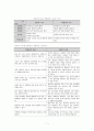REBT(합리정서행동치료) 레포트 8페이지