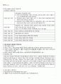 2011년 2학기 통치의기본구조 기말시험 핵심체크 3페이지