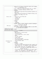 [성인간호학] 췌장염(Pancreatitis) 케이스스터디 12페이지