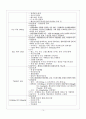 [성인간호학] 췌장염(Pancreatitis) 케이스스터디 14페이지