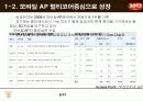 2012  반도체 전망 3페이지
