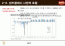 2012  반도체 전망 15페이지