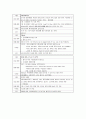 [모성간호학] 제왕절개(C-SEC) 케이스스터디 4페이지