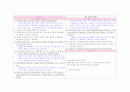 [정신간호][케이스스터디]정신분열증(SPR) 22페이지