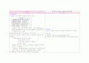 [정신간호][케이스스터디]정신분열증(SPR) 27페이지