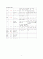 [케이스스터디][비뇨기계] 혈뇨(hematuria)  12페이지