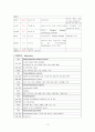 [케이스스터디][비뇨기계] 혈뇨(hematuria)  13페이지