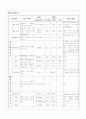 [성인간호학] 만성폐쇄성폐질환(copd) 케이스스터디 18페이지