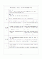 [아동간호학] 가와스키병 케이스 스터디 18페이지