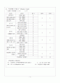 [성인간호학] 협심증(AP) 스터디케이스 9페이지
