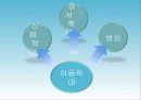 [응급간호] 성폭력, 아동학대 처치 및 증거관리 (발표ppt) 22페이지