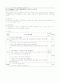 [지역사회간호] 산업장 건강증진 프로그램 6페이지