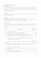 [지역사회간호] 산업장 건강증진 프로그램 15페이지