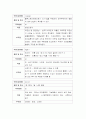 [케이스스터디][정신간호] 정신분열증(SPR)  9페이지