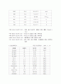 [케이스스터디][정신간호] 정신분열증(SPR)  27페이지