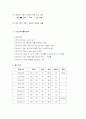 [케이스스터디][정신간호] 정신분열증(SPR)  36페이지