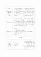 [케이스스터디][정신간호] 정신분열증(SPR)  39페이지