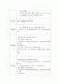 [케이스스터디][정신간호] 정신분열증(SPR)  41페이지