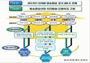 한류와 독립영화 : 문화산업의 주류, 비주류 구분에 의한 문제점 - 영상산업(한류영상산업과 독립영화)을 중심으로  8페이지