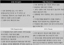 한류와 독립영화 : 문화산업의 주류, 비주류 구분에 의한 문제점 - 영상산업(한류영상산업과 독립영화)을 중심으로  16페이지