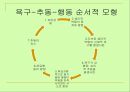 동기의 종류, 유형, 요인 분석 5페이지