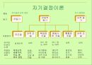 동기의 종류, 유형, 요인 분석 24페이지