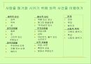 동기의 종류, 유형, 요인 분석 25페이지