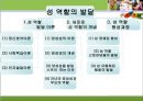[유아교육] 성 역할 발달 이론 2페이지