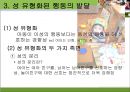 [유아교육] 성 역할 발달 이론 15페이지