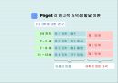 [유아교육] 콜버그 도덕성 발달이론 11페이지