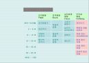 [유아교육] 콜버그 도덕성 발달이론 15페이지